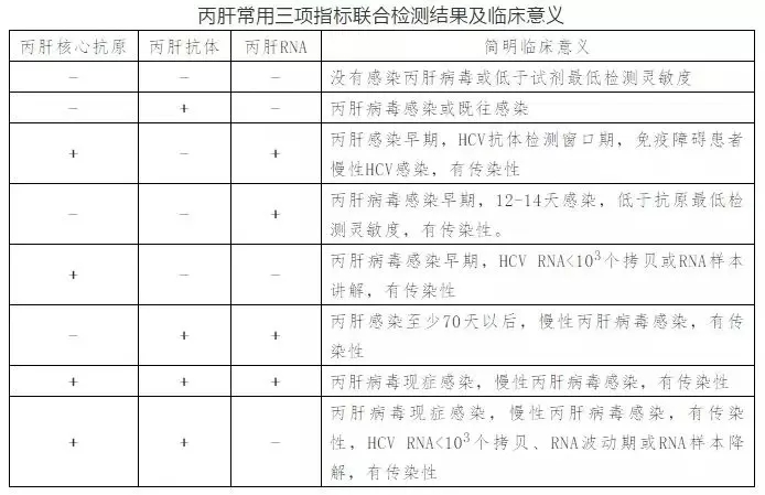 丙肝病毒有哪些特點(diǎn)？哪些人需要做丙肝篩查