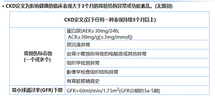 尿蛋白、尿白蛋白和尿微量白蛋白三者是什么關(guān)系？