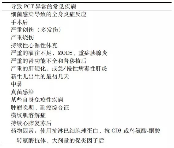 降鈣素原升高，一定是感染么