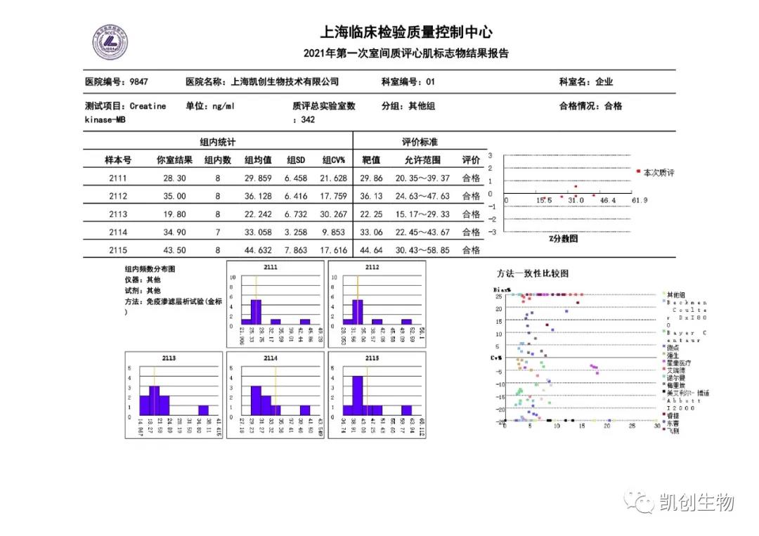 2021年第一次室間質(zhì)評(píng)心肌標(biāo)志物結(jié)果報(bào)告