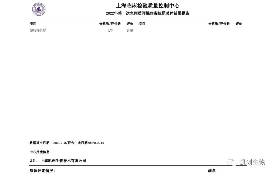 2022第一次室間質(zhì)評(píng)腺病毒抗原總體結(jié)果報(bào)道